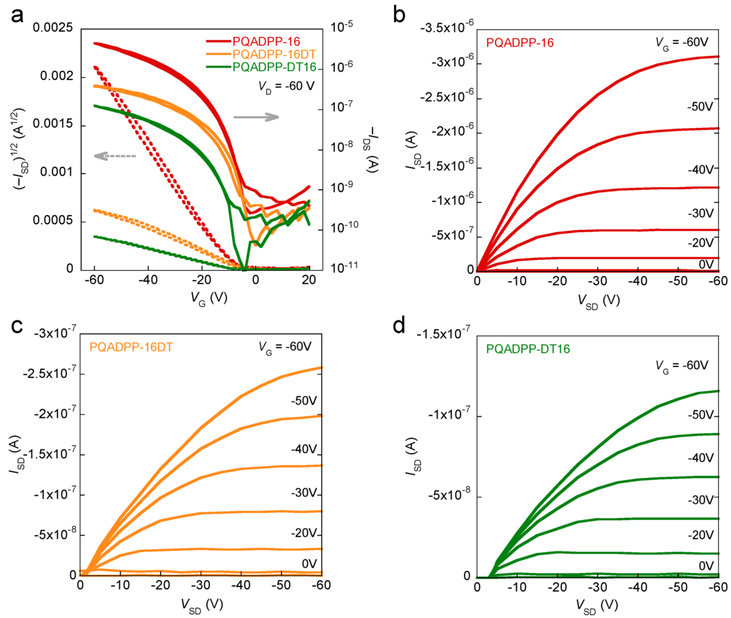 Materials 06 01061 g004 1024