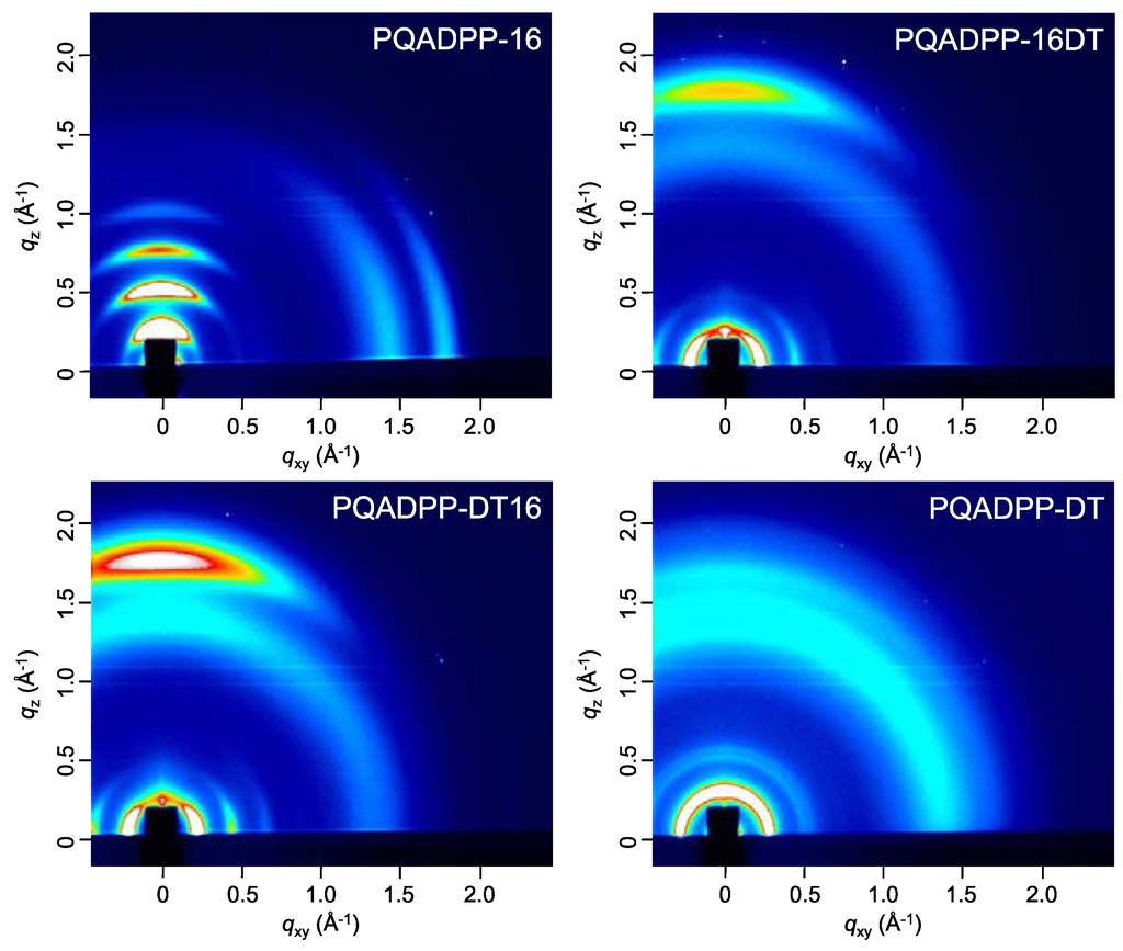 Materials 06 01061 g005 1024