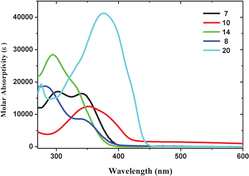 Materials 06 01205 g001 1024