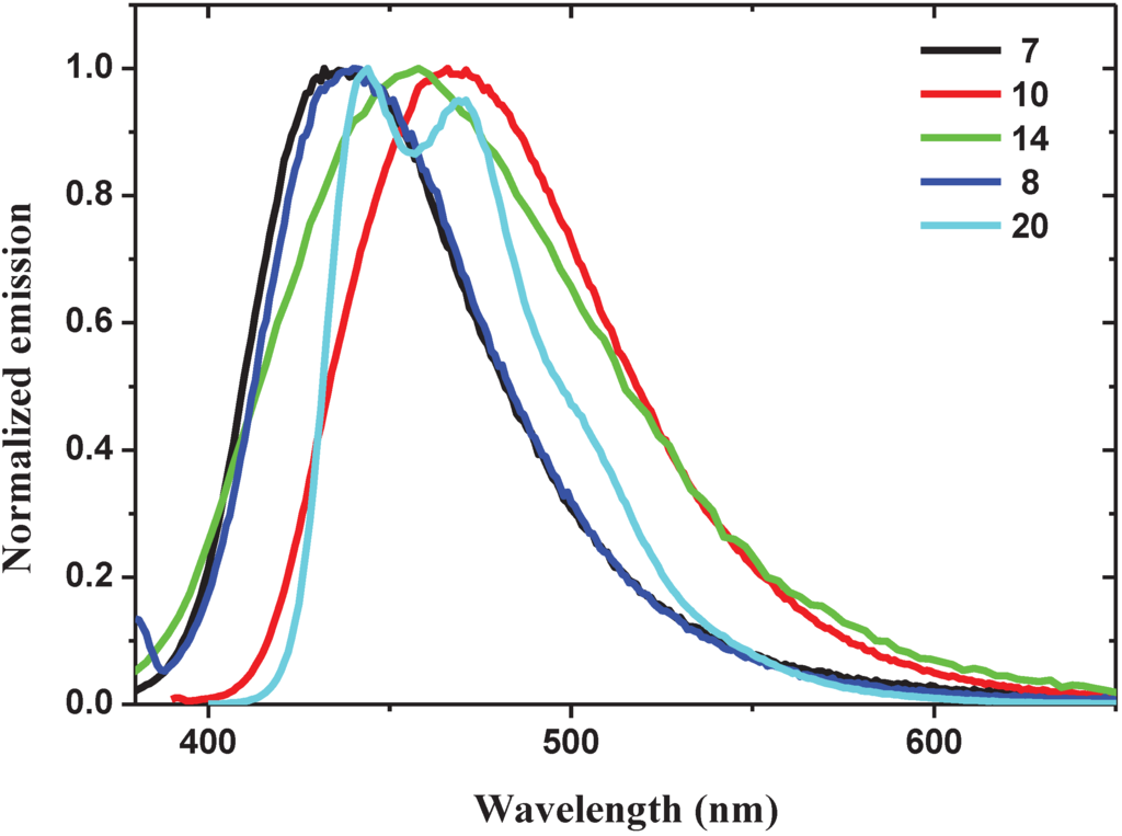 Materials 06 01205 g002 1024