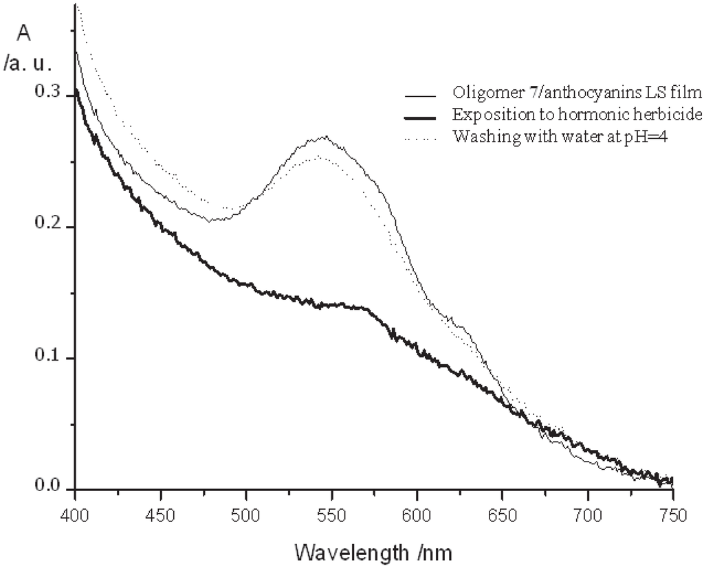 Materials 06 01205 g003 1024