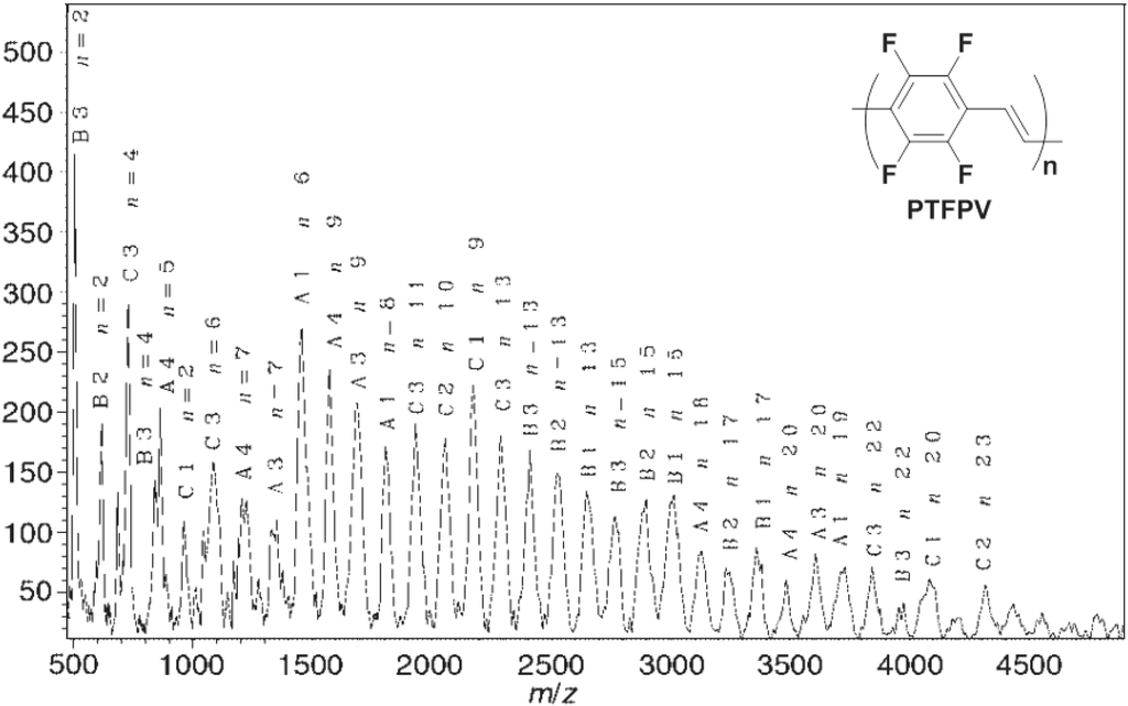 Materials 06 01205 g004 1024