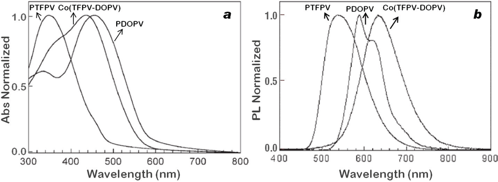 Materials 06 01205 g006 1024
