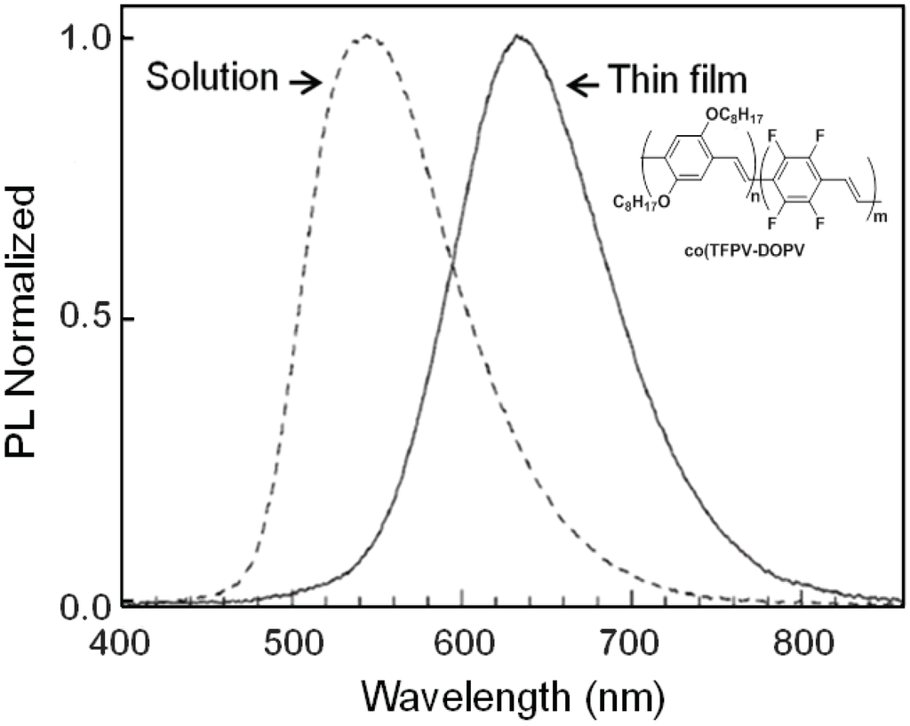 Materials 06 01205 g007 1024