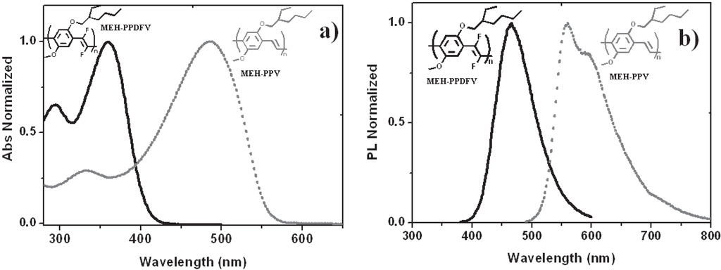 Materials 06 01205 g008 1024