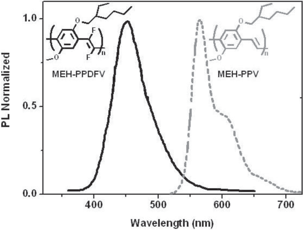 Materials 06 01205 g010 1024