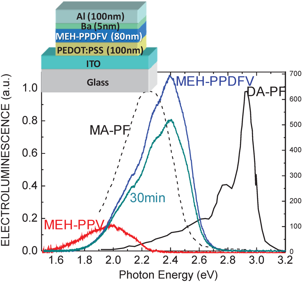 Materials 06 01205 g011 1024