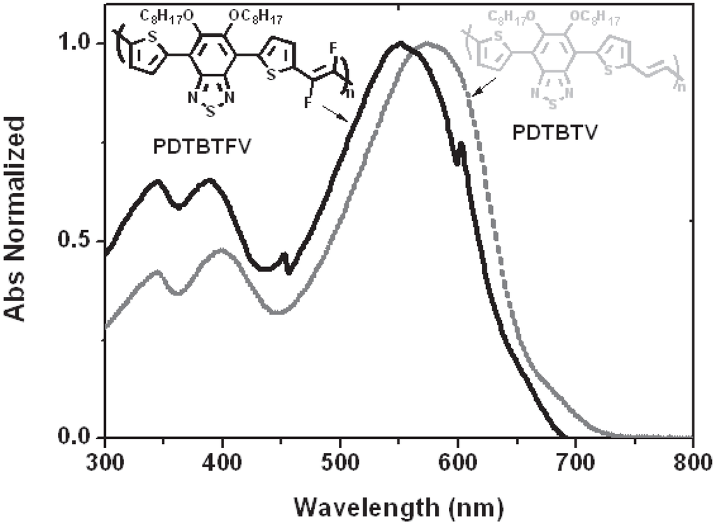 Materials 06 01205 g012 1024