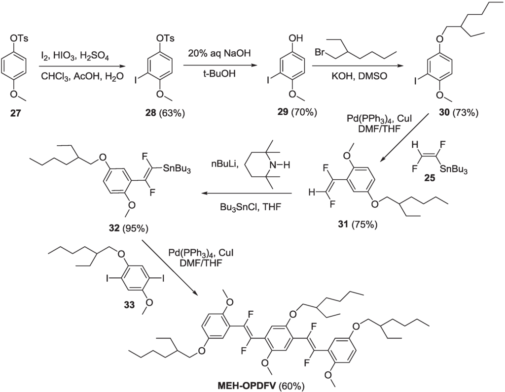 Materials 06 01205 g021 1024
