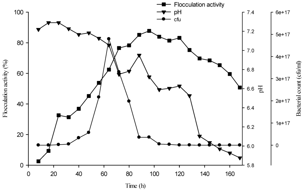 Materials 06 01237 g003 1024