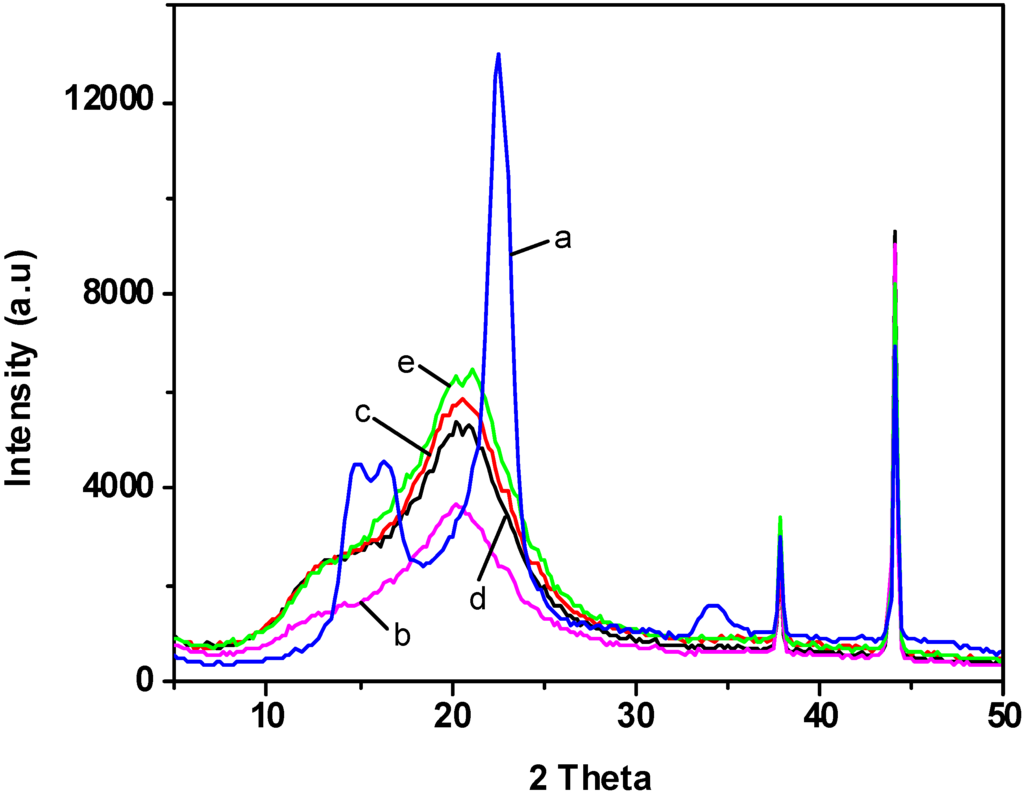 Materials 06 01270 g004 1024