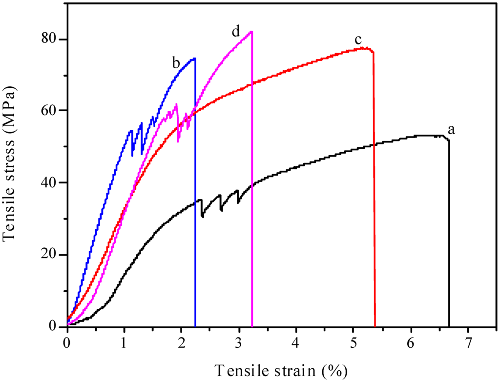 Materials 06 01270 g008 1024