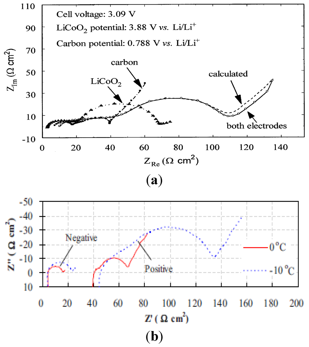 Materials 06 01310 g003 1024