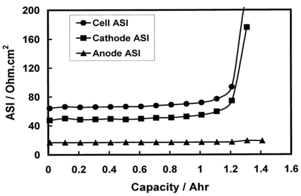 Materials 06 01310 g005 1024