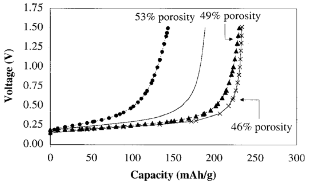 Materials 06 01310 g006 1024