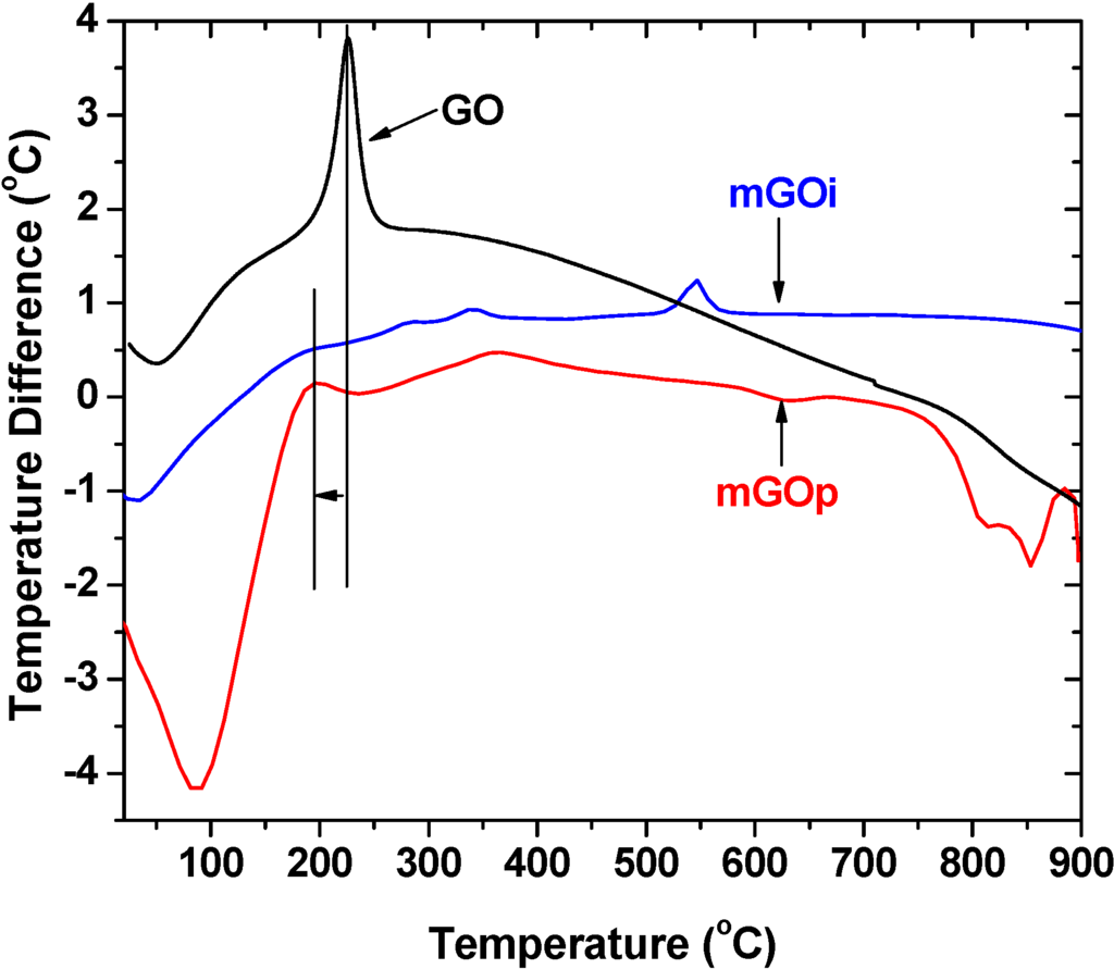 Materials 06 01360 g005 1024