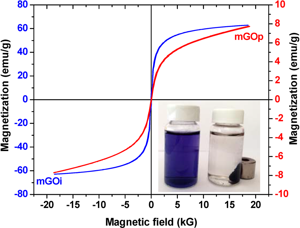 Materials 06 01360 g006 1024