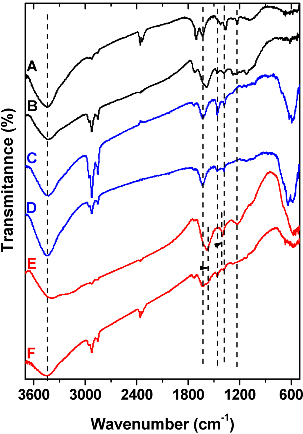 Materials 06 01360 g007 1024
