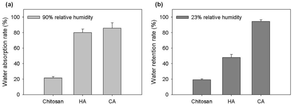 Materials 06 01391 g003 1024