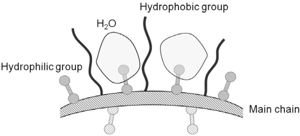 Materials 06 01391 g004 1024