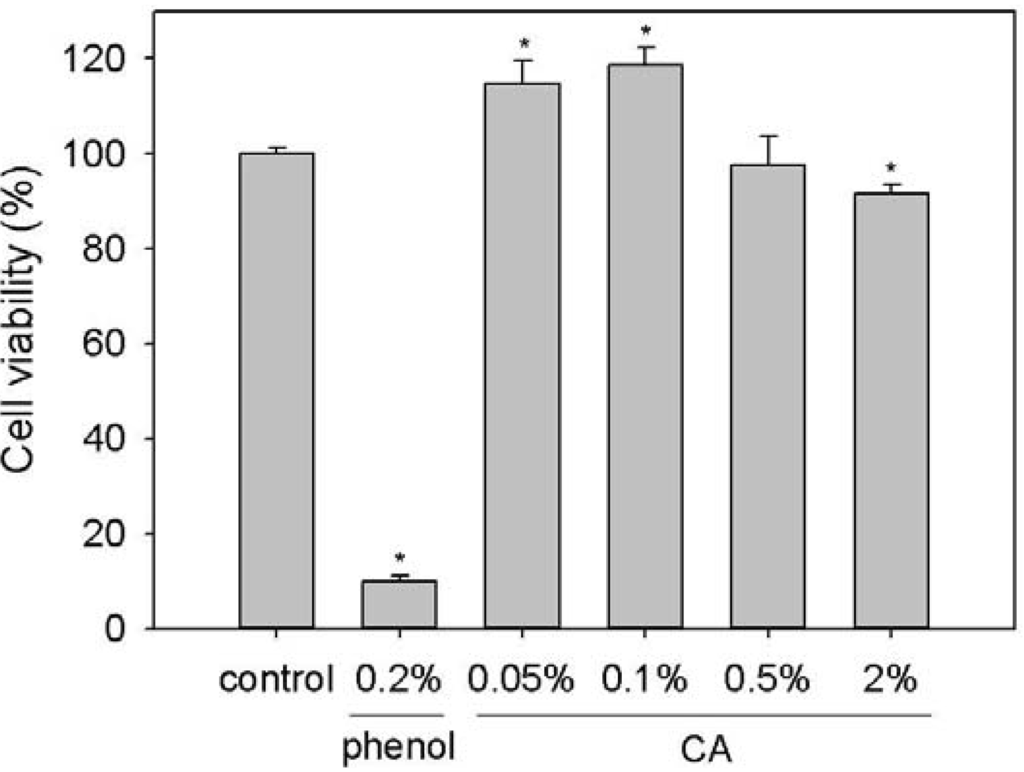 Materials 06 01391 g005 1024