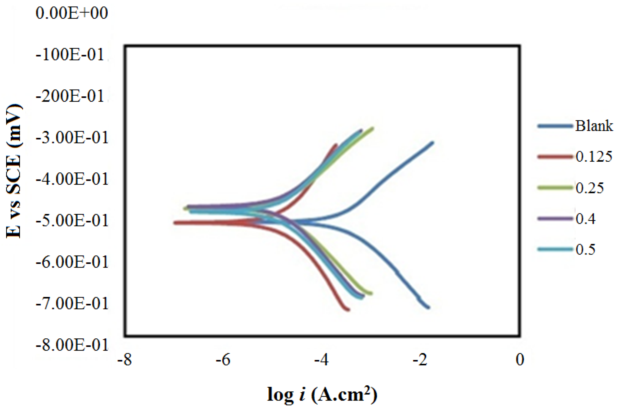 Materials 06 01420 g002