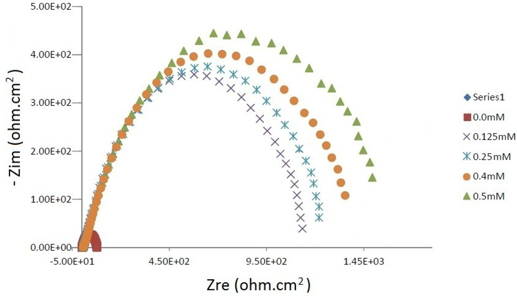 Materials 06 01420 g003 1024