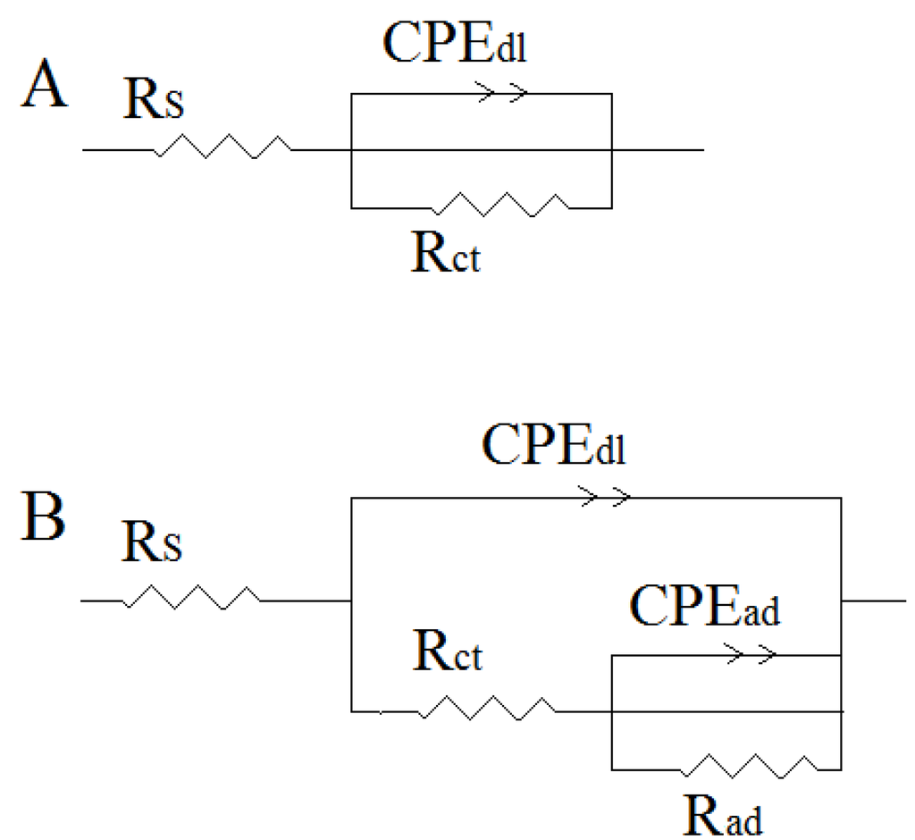 Materials 06 01420 g004 1024