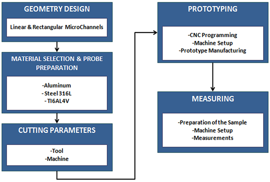 Materials 06 01434 g003 1024