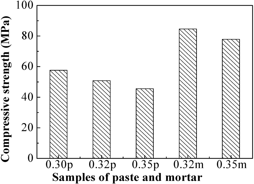 Materials 06 01485 g002 1024