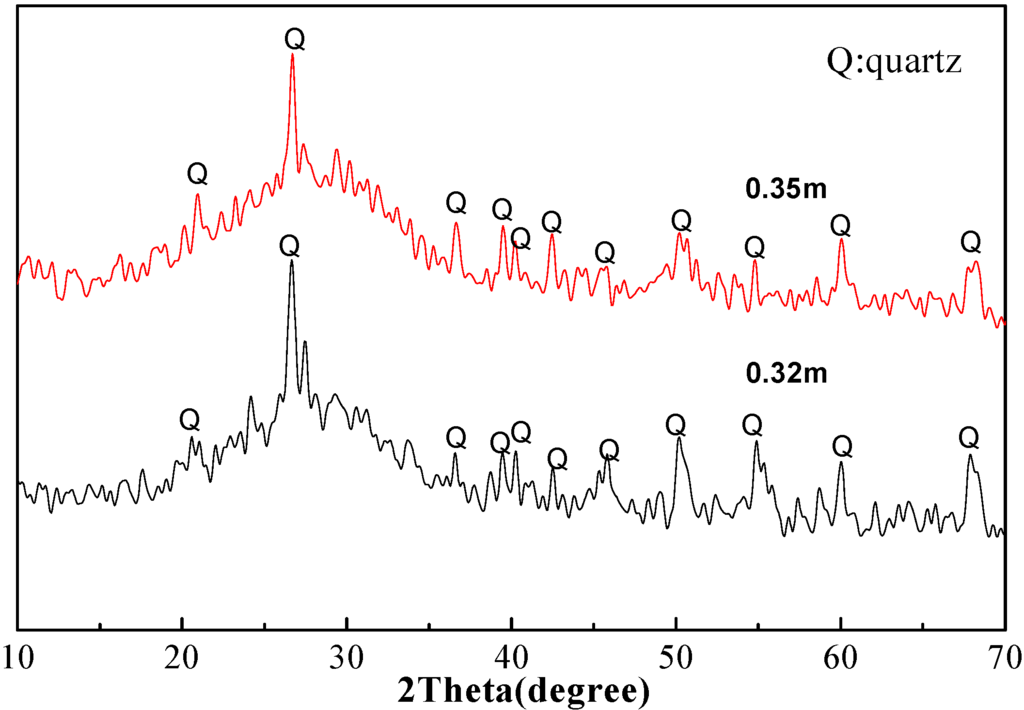 Materials 06 01485 g004 1024