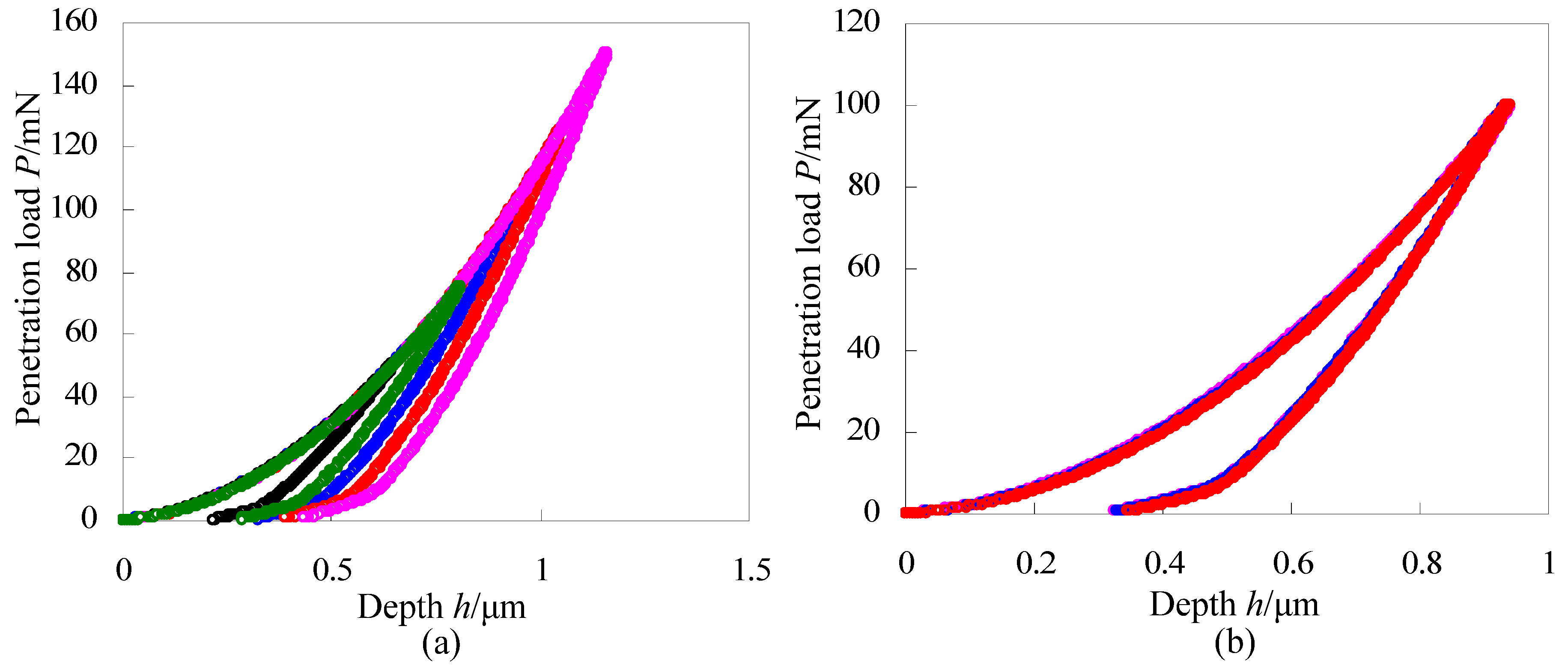 Materials 06 01496 g002