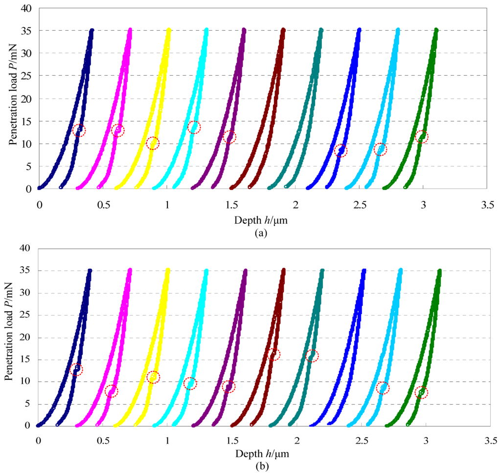 Materials 06 01496 g004 1024