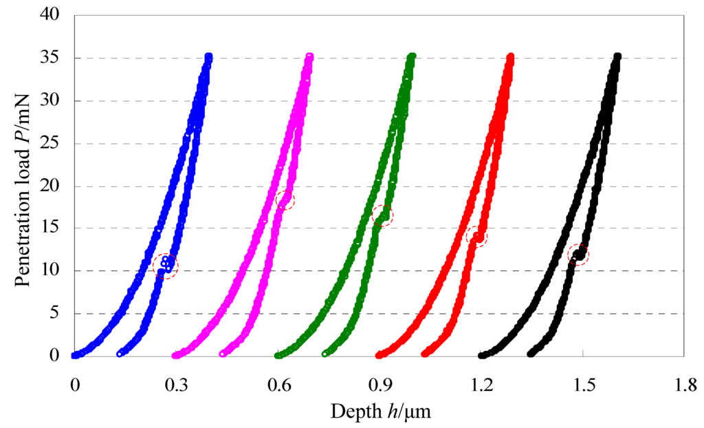 Materials 06 01496 g005 1024