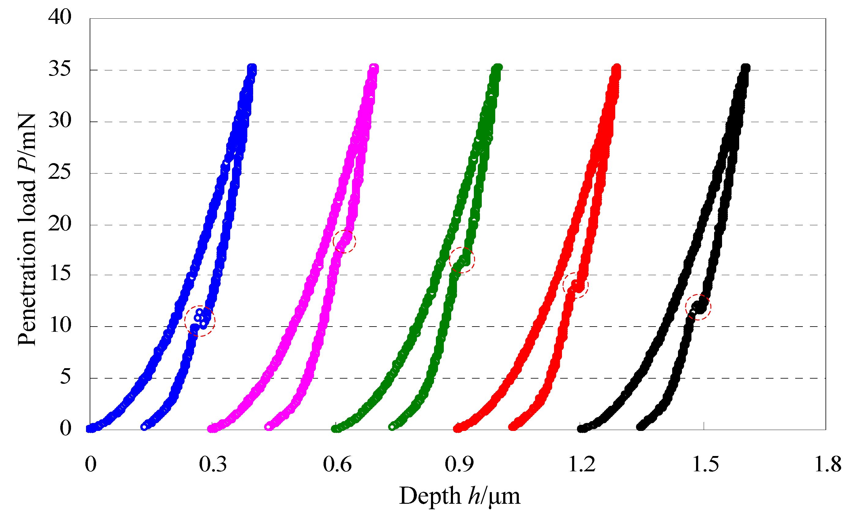 Materials 06 01496 g005