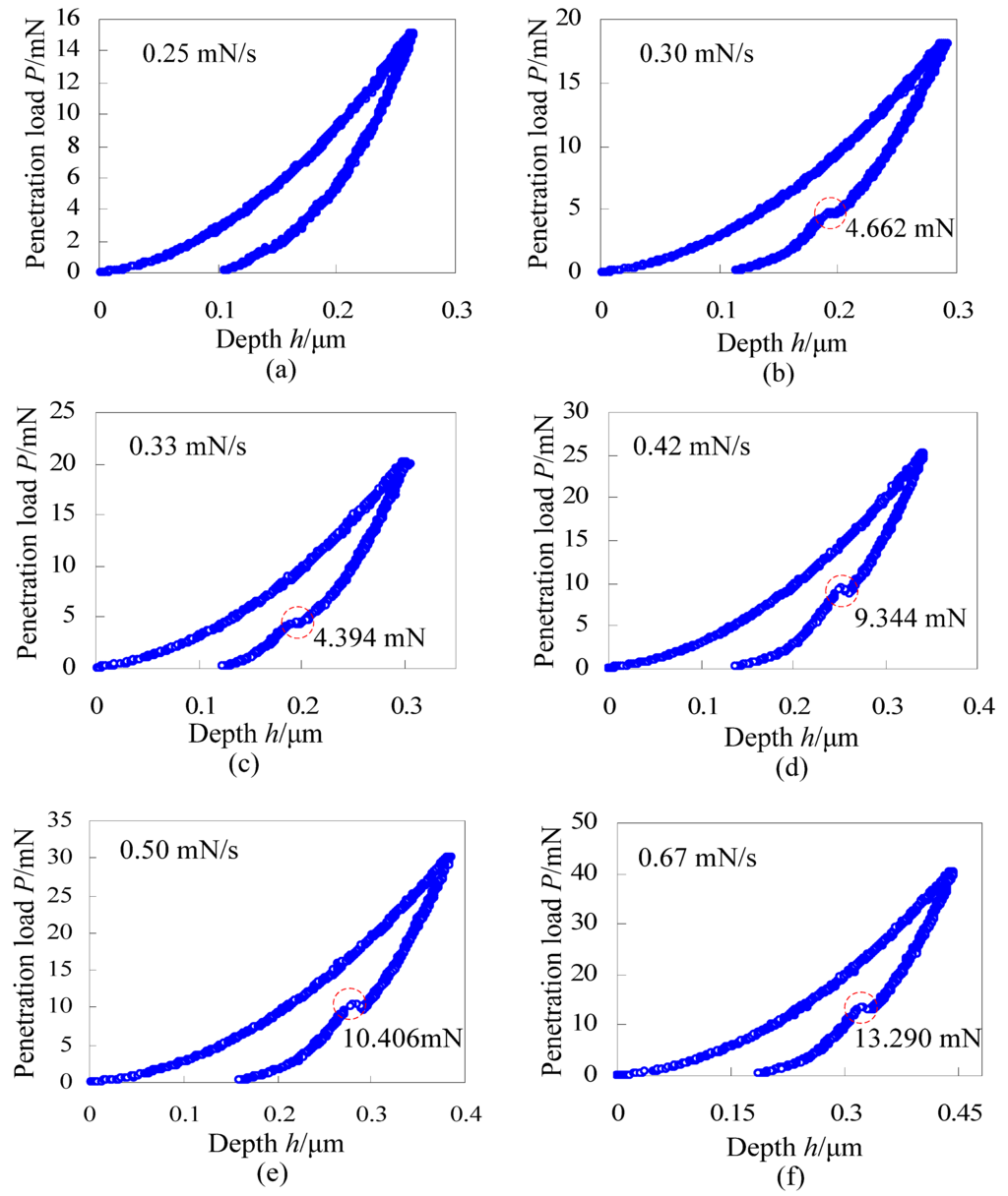 Materials 06 01496 g006 1024