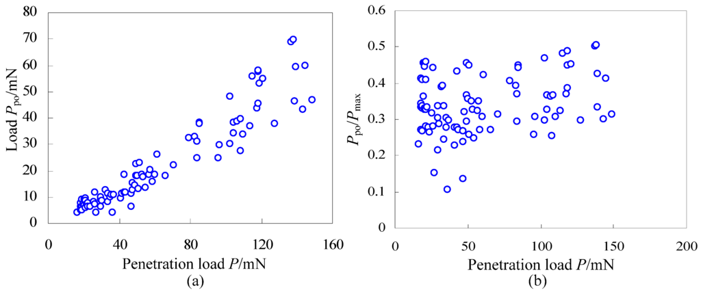 Materials 06 01496 g007 1024