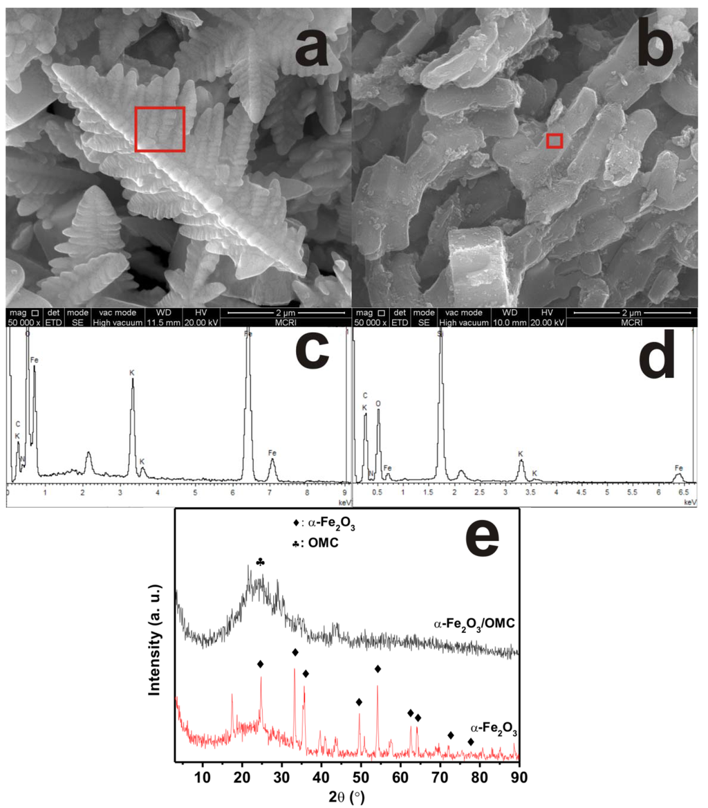 Materials 06 01520 g001 1024