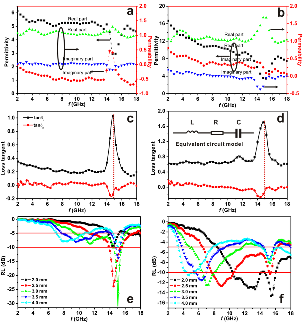 Materials 06 01520 g003 1024