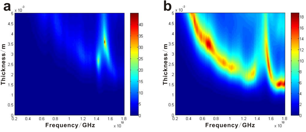 Materials 06 01520 g004 1024