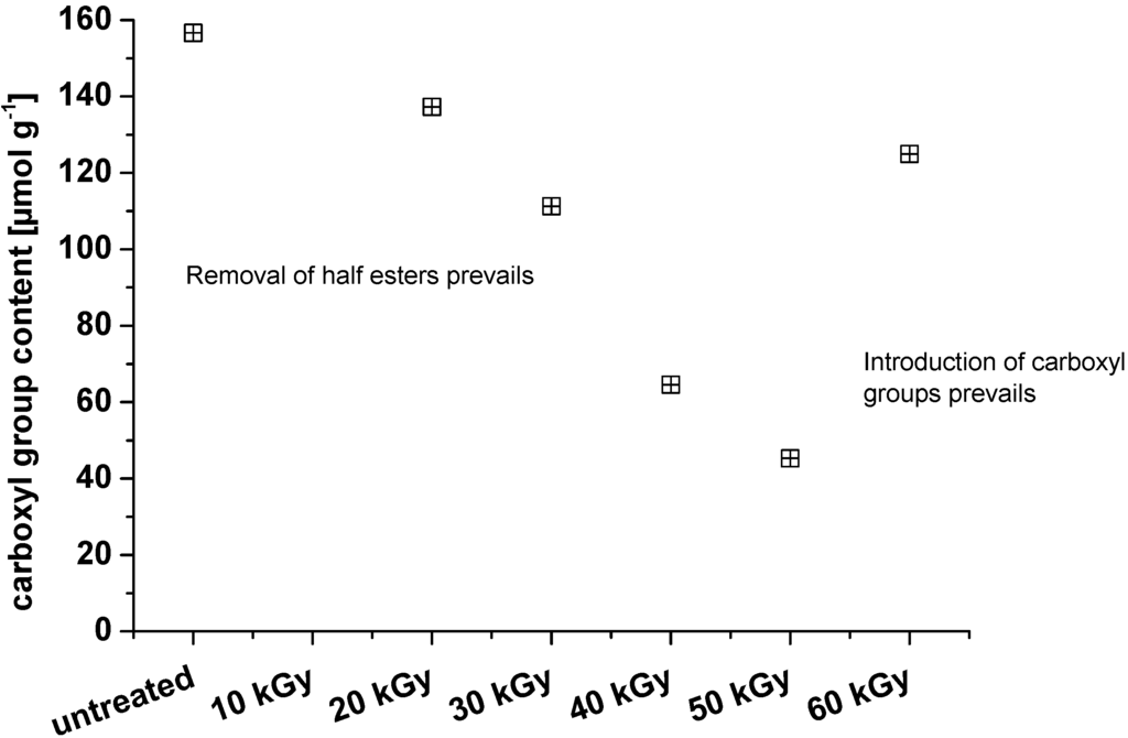 Materials 06 01584 g006 1024