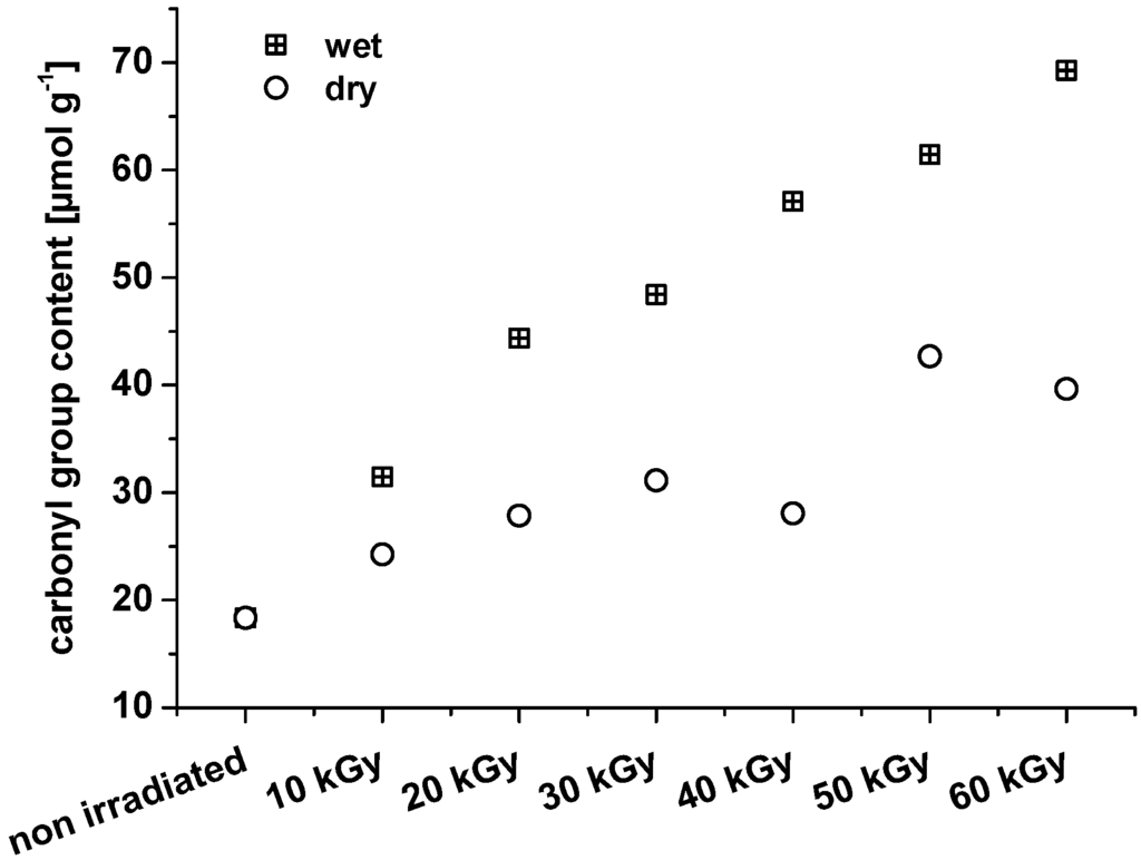 Materials 06 01584 g008 1024