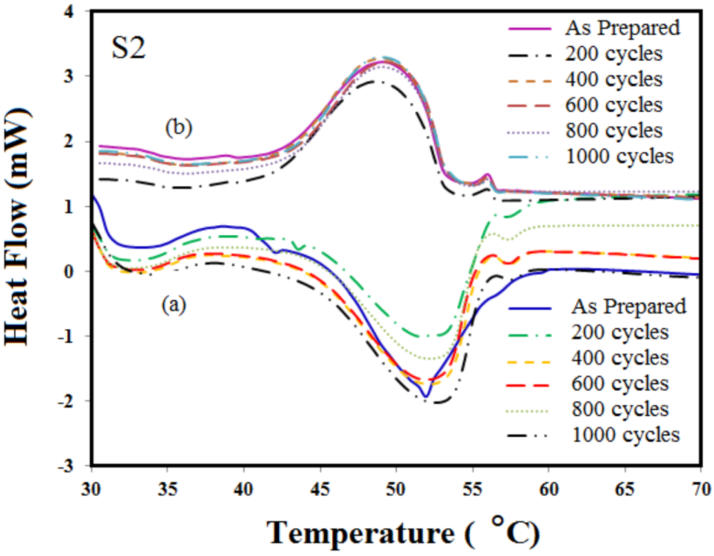 Materials 06 01608 g005 1024