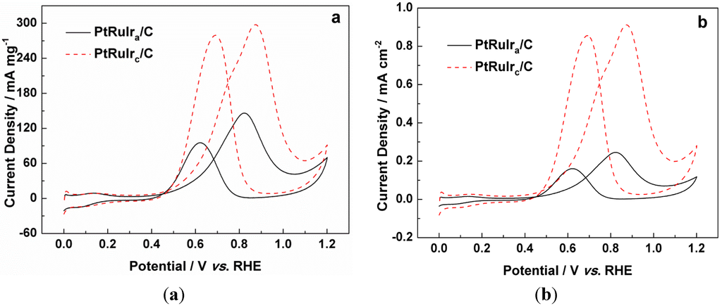 Materials 06 01621 g005 1024