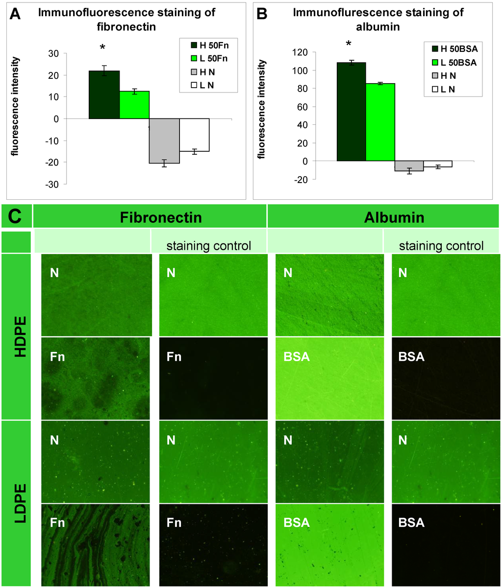 Materials 06 01632 g002 1024