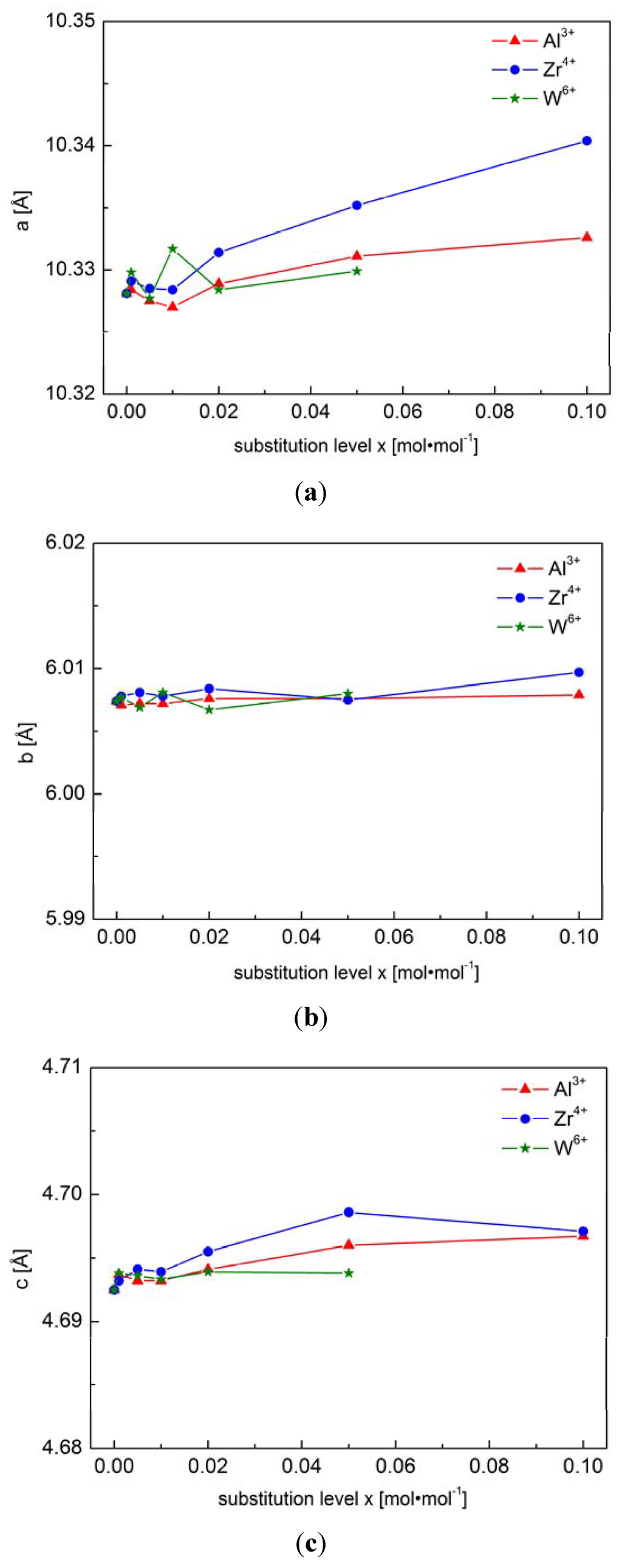 Materials 06 01656 g002 1024