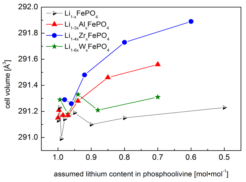 Materials 06 01656 g003 1024