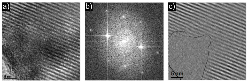 Materials 06 01656 g005 1024