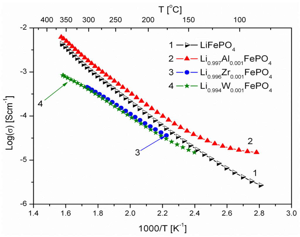 Materials 06 01656 g006 1024