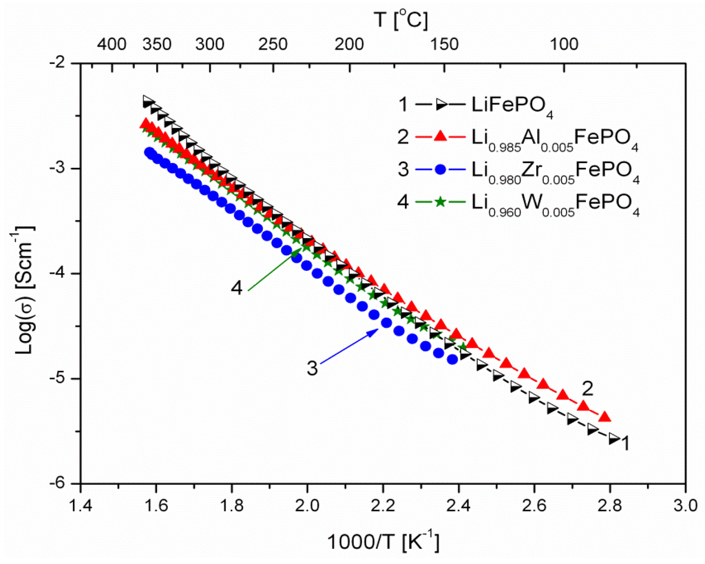 Materials 06 01656 g007 1024